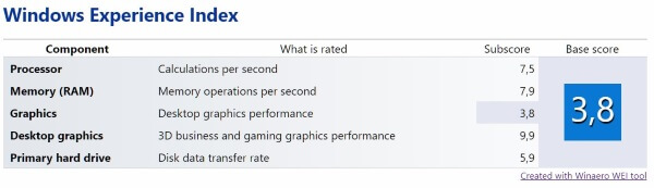 Общая оценка ноутбука Asus X756UA из computeruniverse